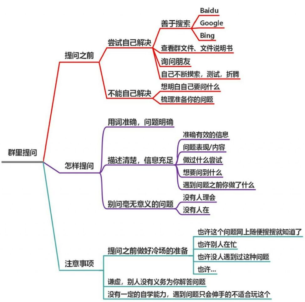 如何提问